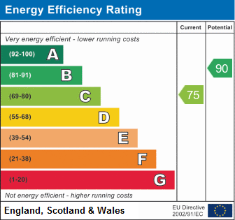 EPC Eton Energy Performance Certificate